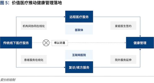 互聯(lián)網(wǎng)醫(yī)院全面上線 信息系統(tǒng)運行維護(hù)服務(wù)如何應(yīng)對運營挑戰(zhàn)