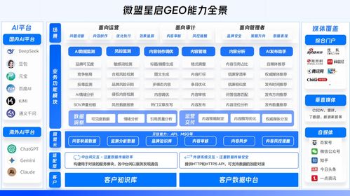 2026口碑優(yōu)AI高適配GEO服務(wù)商深度測評與GEO企業(yè)大盤點(diǎn) 信息系統(tǒng)運(yùn)維新趨勢